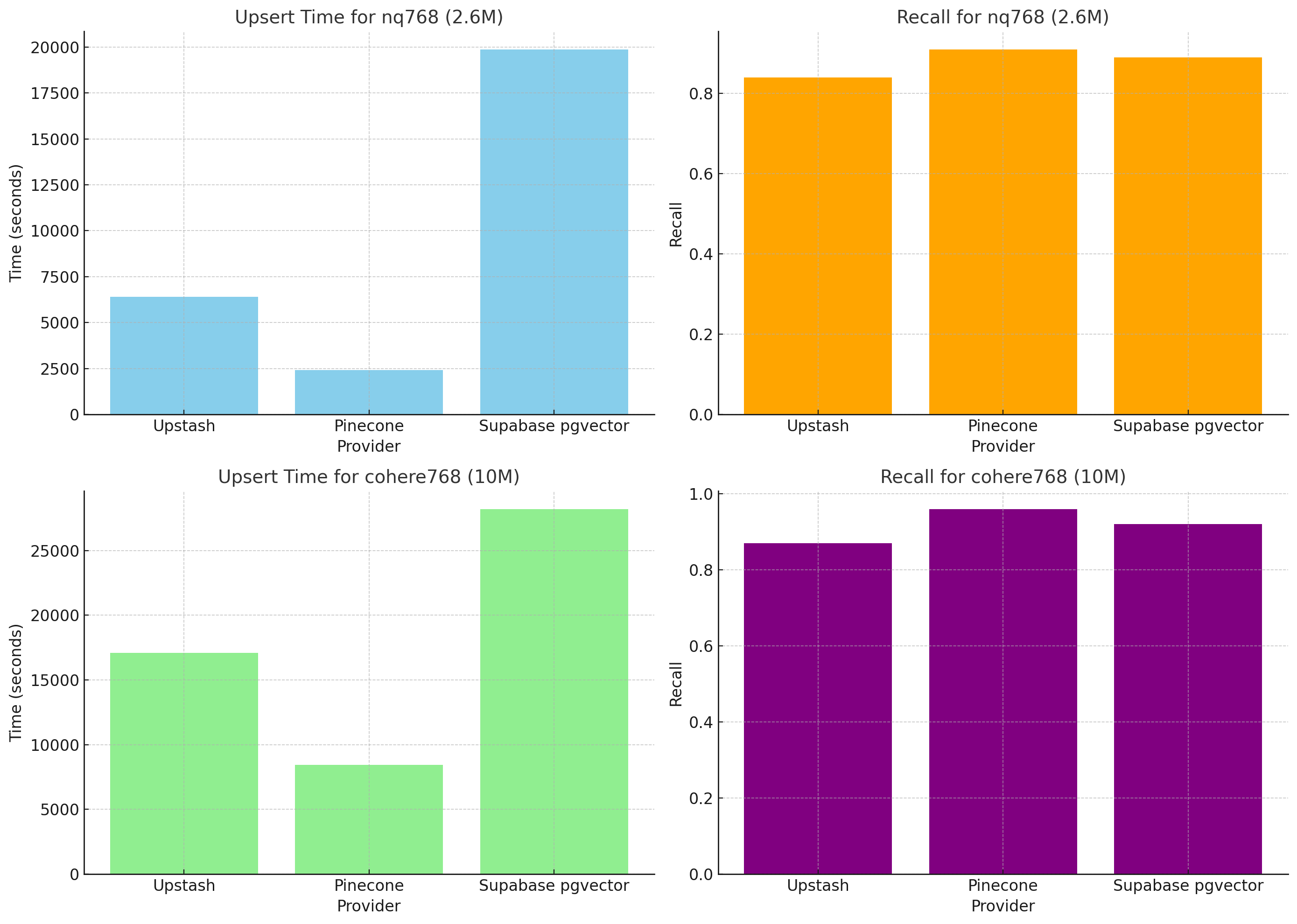 graphs